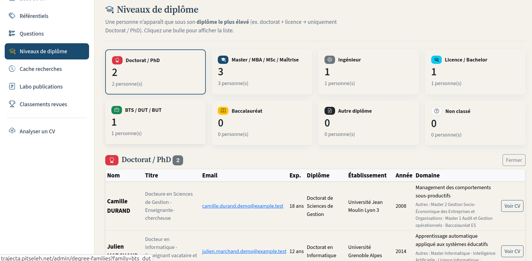 Répartition du corps enseignant par niveau de diplôme